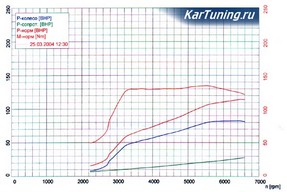 �������� ���� ����� �� vin